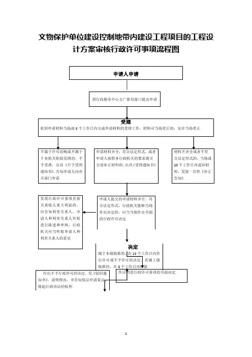 文物保护单位建设控制地带内建设工程项目工程设计方案审