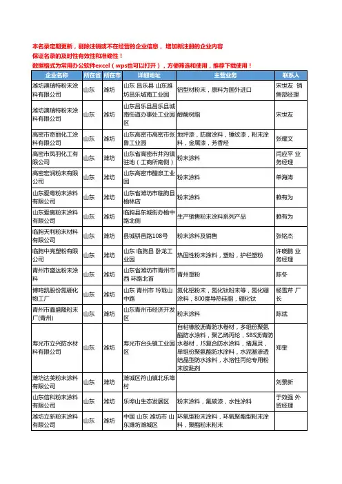 2020新版山东省潍坊粉末涂料工商企业公司名录名单黄页大全22家