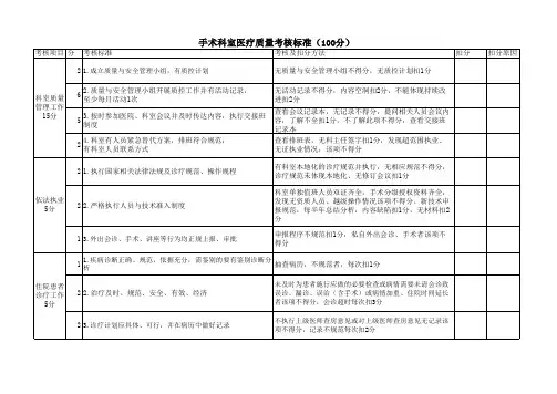 手术科室医疗质量控制考核标准