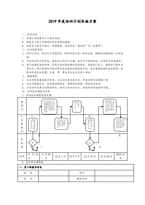 2019年度培训计划实施方案