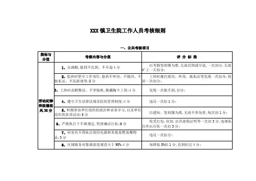 乡镇卫生院绩效考核细则