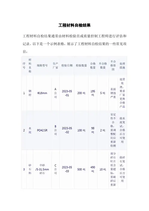 工程材料自检结果