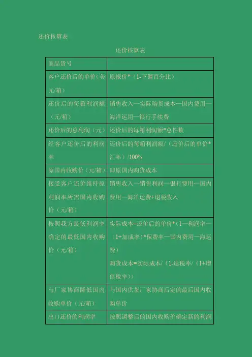（国际贸易实务）还价核算表