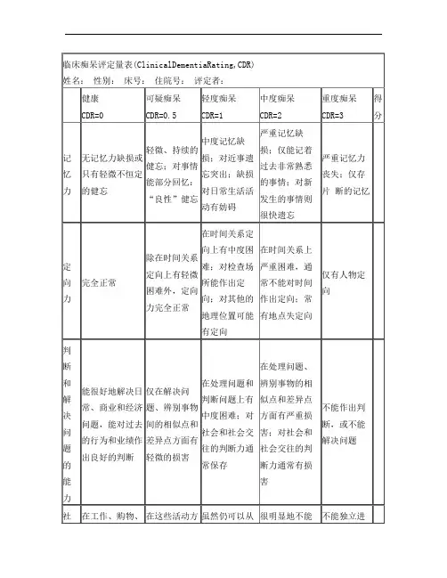 临床痴呆评定量表