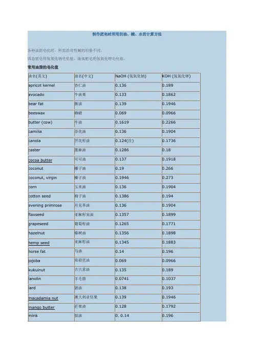 制作肥皂时所用的油皂化值