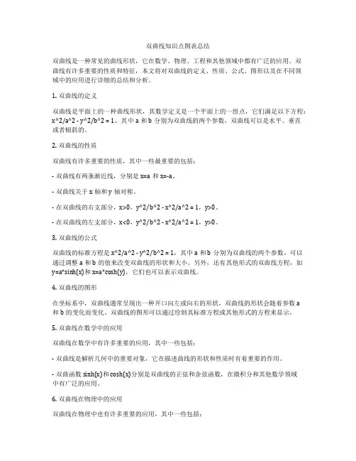 双曲线知识点图表总结