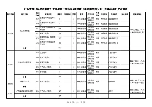 广东省2012年普通高校招生录取第三批专科A类院校(美术类统考专业)征集志愿招生计划表