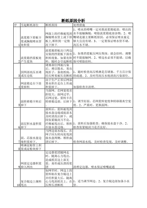 断纸原因分析