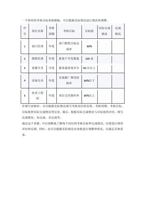 考核目标 表格