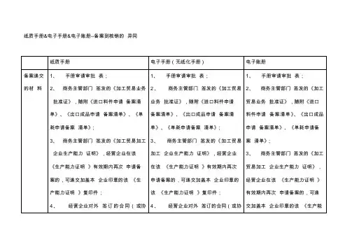 纸质手册电子手册电子账册--备案到核销的异同