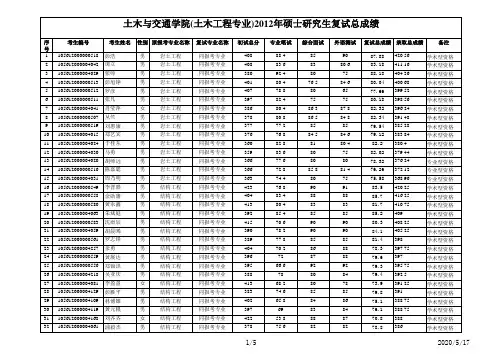 2012华南理工土木交通工程学院录取结果