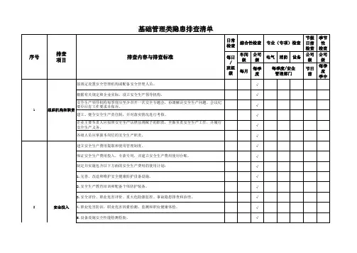 基础管理类隐患排查清单