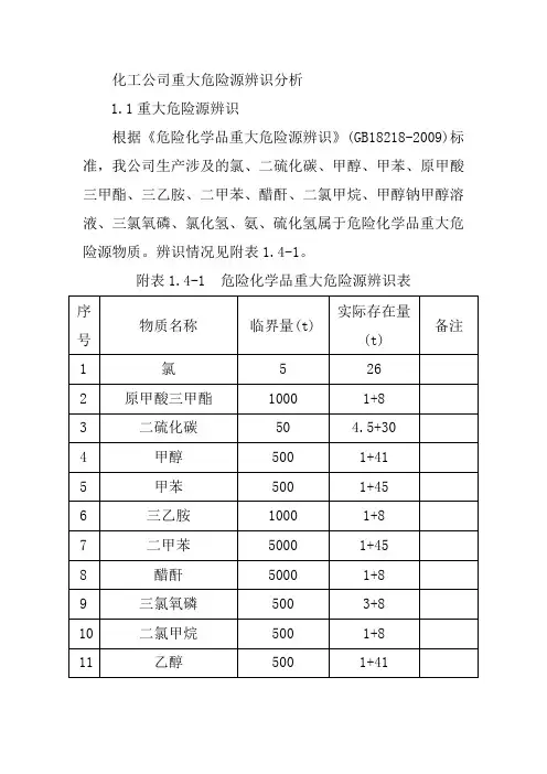 化工公司重大危险源辨识分析