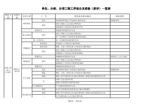 表格模板-桥梁工程划分及质检用表 精品