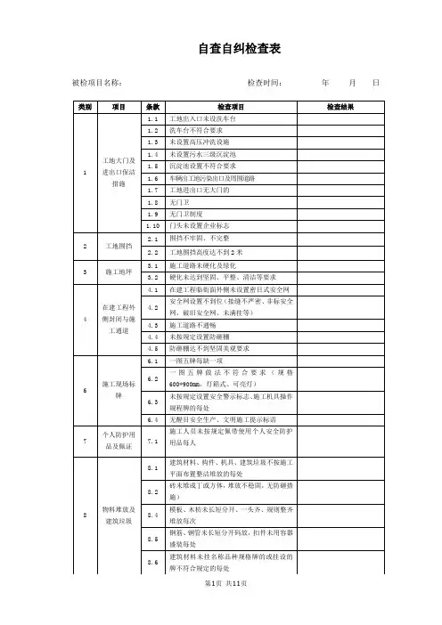 公司自查自纠记录表