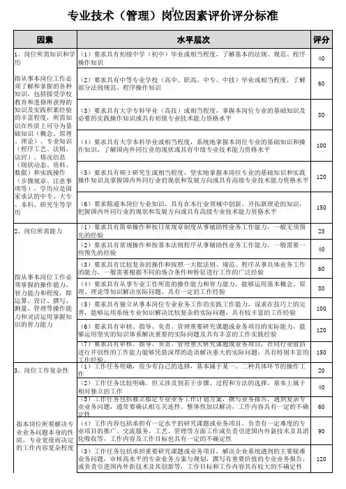 岗位评价指标体系表