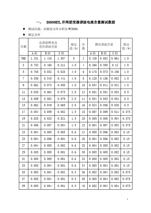 并网逆变器谐波电流含量测试数据汇总(1)