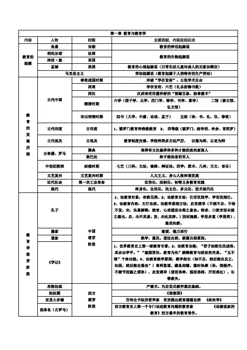 第一章 教育与教育学知识点汇总