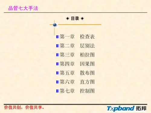 QC7大手法