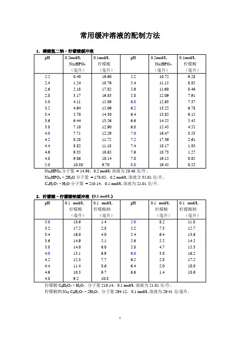 常用缓冲溶液的配制方法