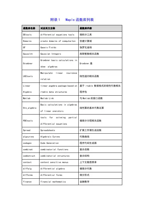 maple函数大全