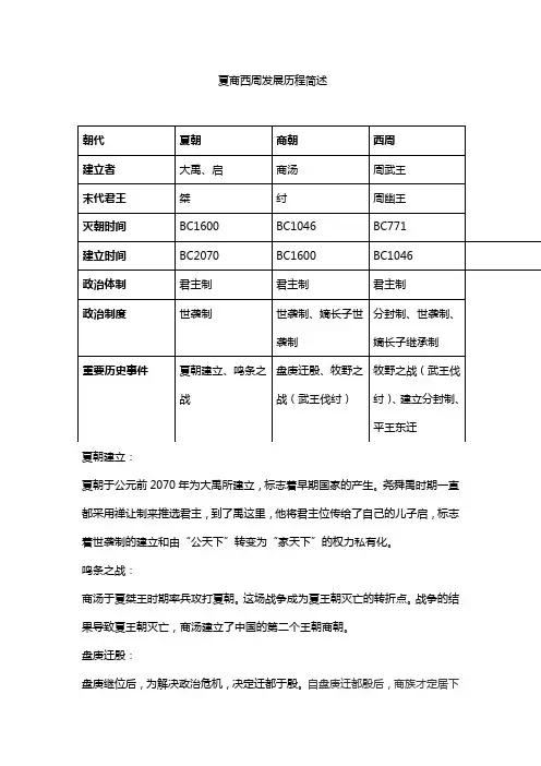 夏商西周发展历程简述