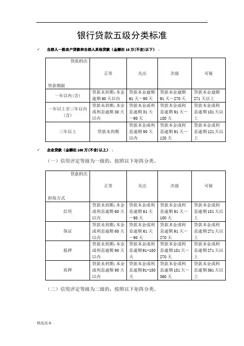 贷款五级分类标准(详细)