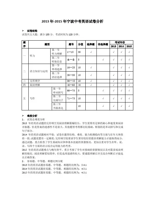 2013年-2015年宁波中考英语试卷分析
