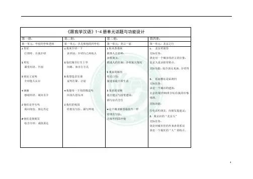 《跟我学汉语》1-4册单元话题与功能设计