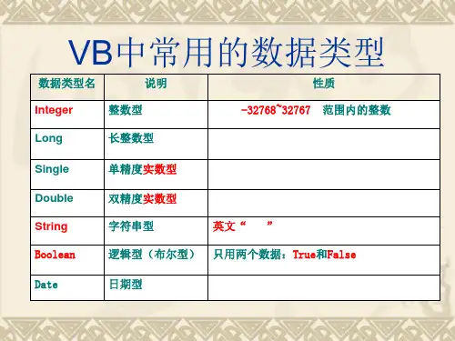 VB中常用的数据类型