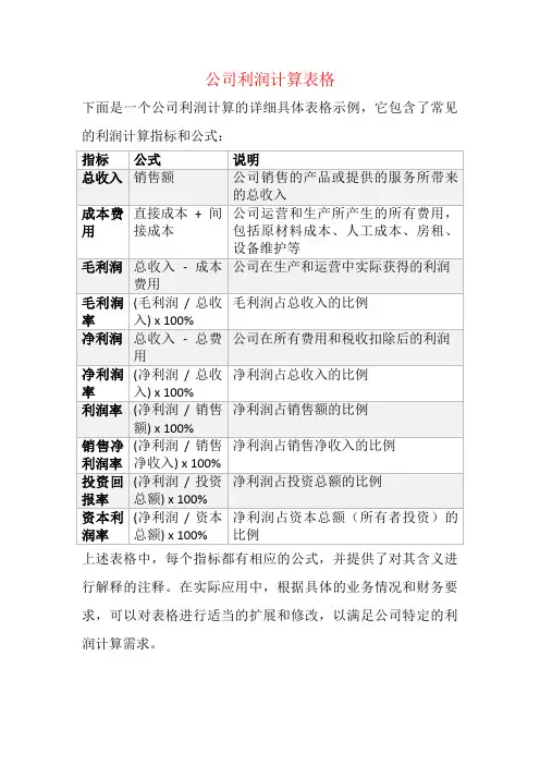 公司利润计算表格