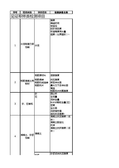 各种试验需要的仪器设备.xls