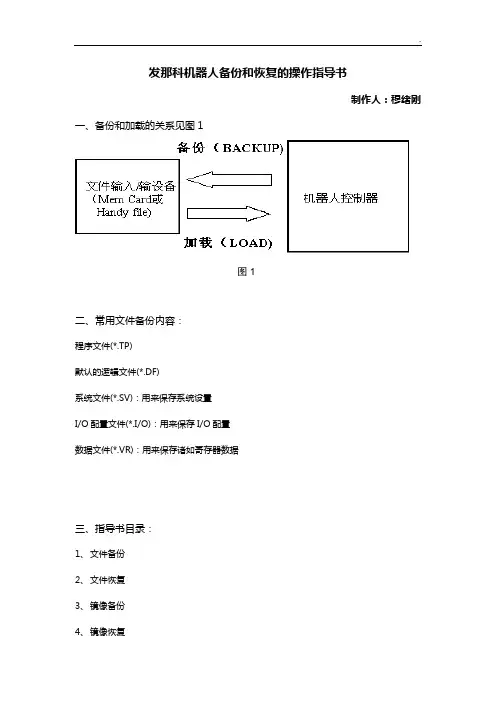 发那科机器人备份和恢复的操纵指导书2017年度0410