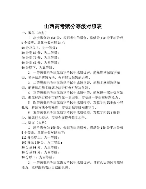 山西高考赋分等级对照表