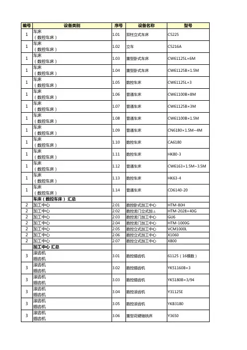 制造设备清单
