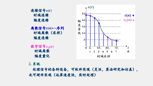 数字信号处理基础pptDSP第01章