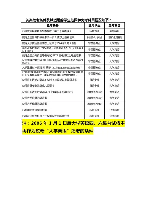 各类免考条及其适用的学生范围和免考科目情况如下