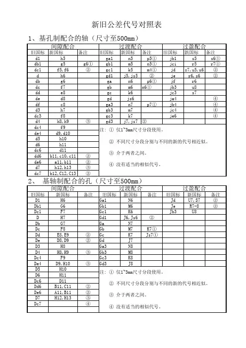 新旧公差代号对照表