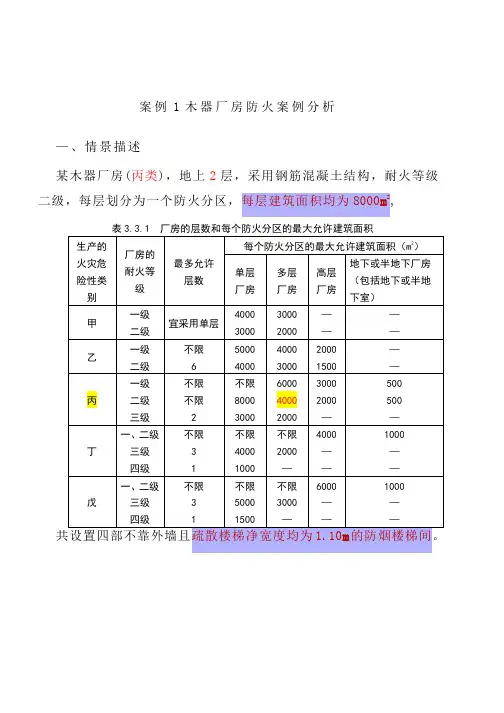 案例1木器厂房防火案例分析 (1)
