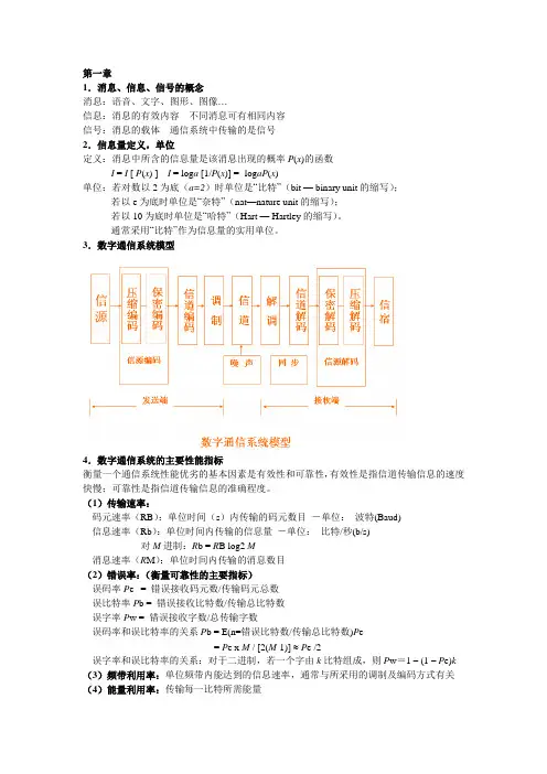 数字通信复习题范文