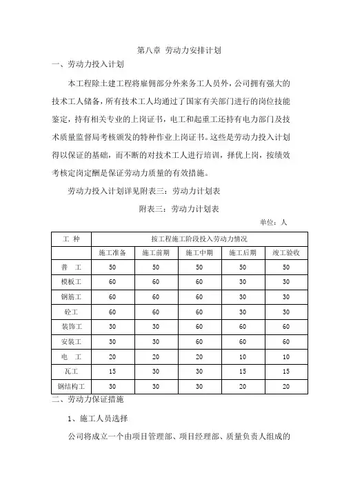 劳动力安排计划