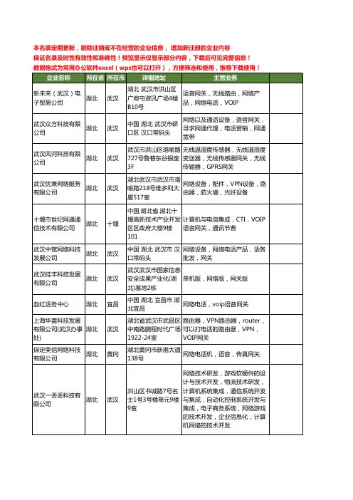 新版湖北省网关工商企业公司商家名录名单联系方式大全60家