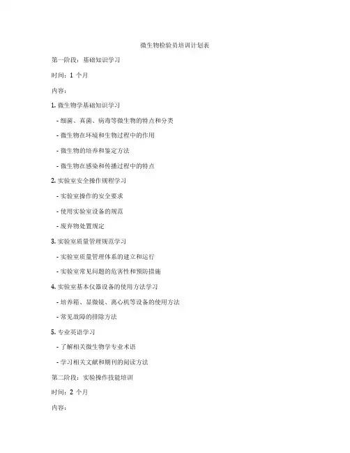 微生物检验员培训计划表