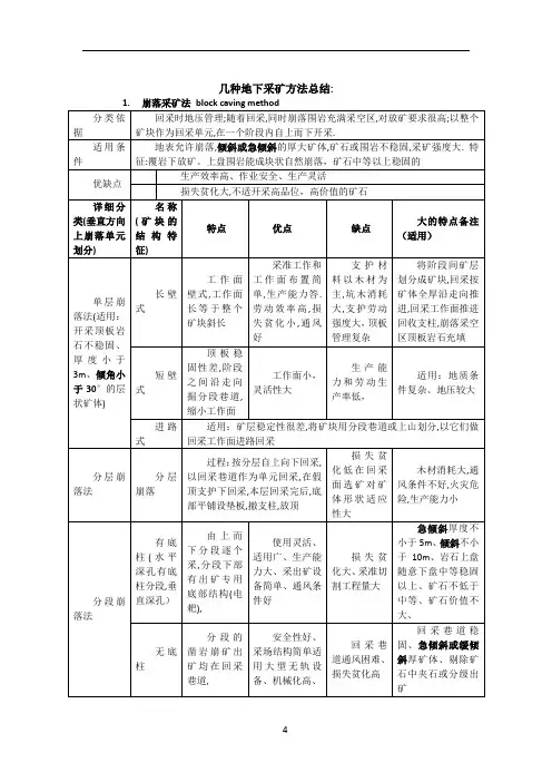 几种地下采矿方法总结