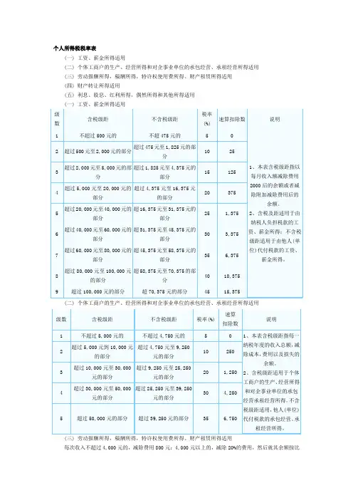 个人所得税税率表