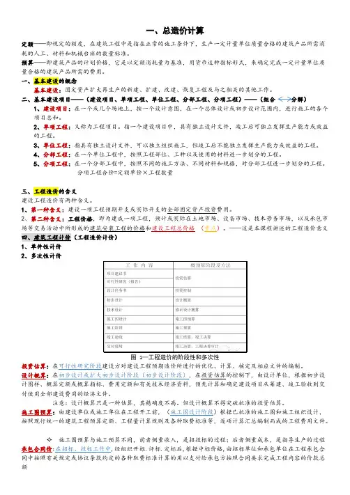 工程概预算复习知识点(word文档物超所值)