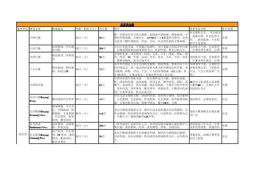 全国媒体分类列表