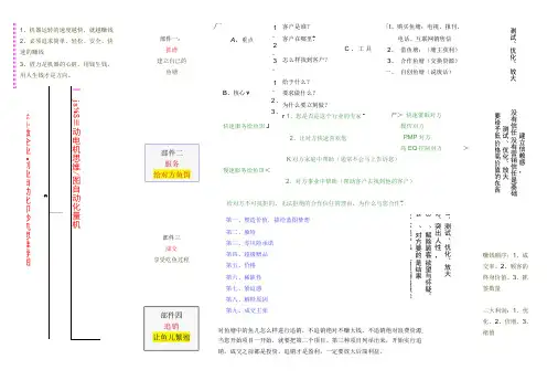 打造自动化印钞机、赚钱机器思维导图(营销策略)