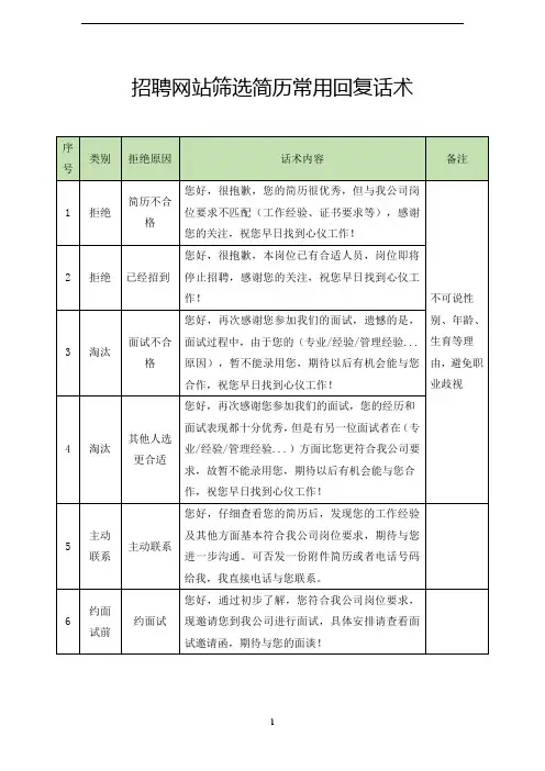 招聘网站筛选简历常用回复话术