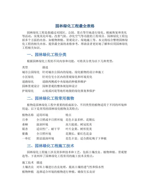 园林绿化工程最全表格